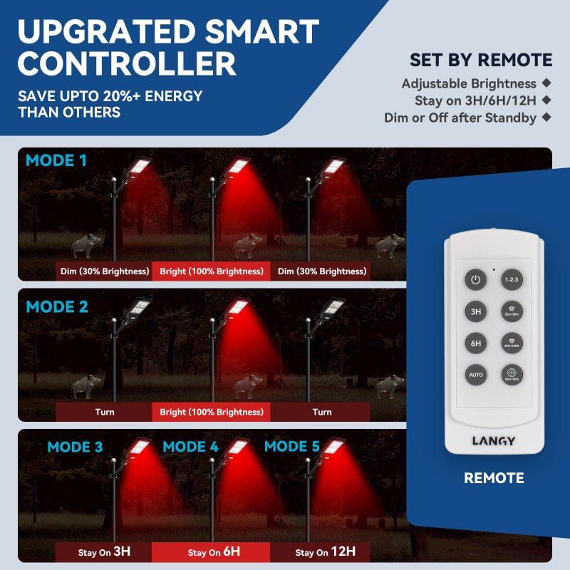 Langy Solar Red Light for Hog & Predator Hunting | Langy Solar Lights | Outdoor Hunting